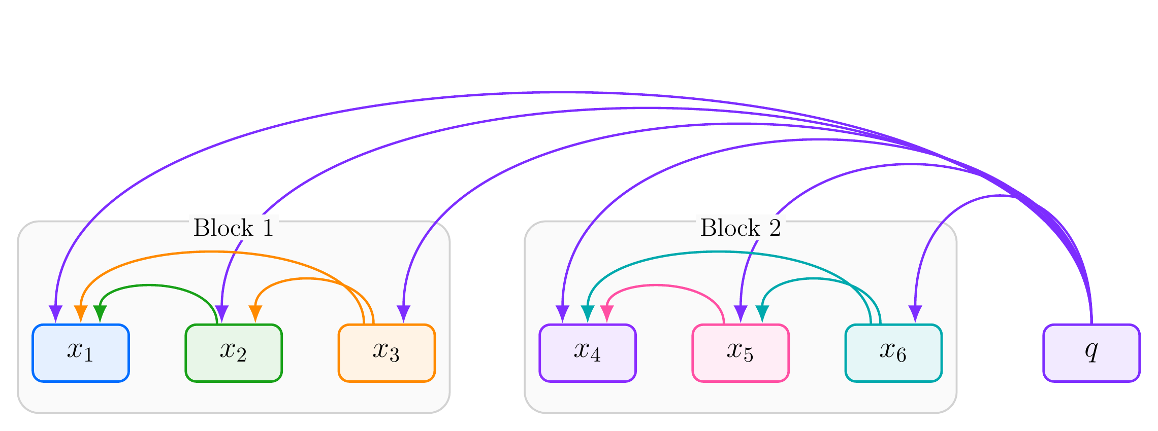 block-attention